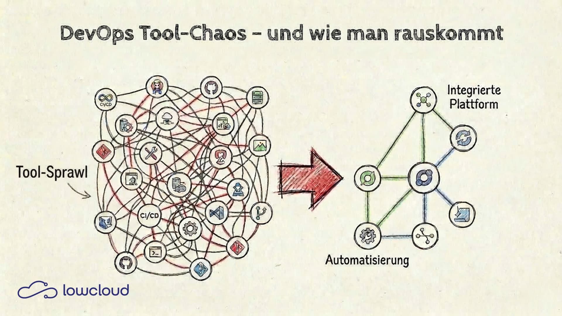 DevOps Tool Sprawl: How It Happens and How to Stop It