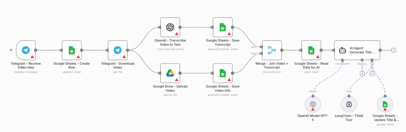 n8n Workflow Example