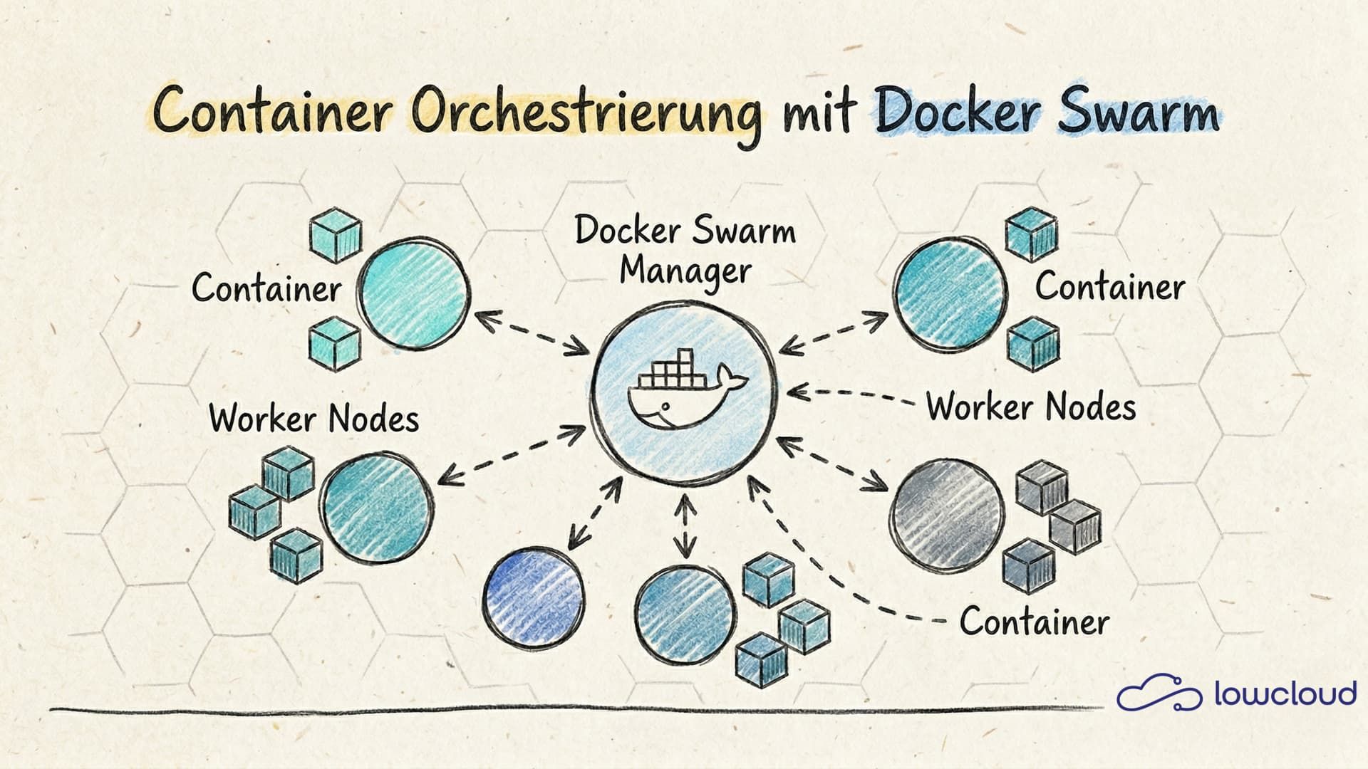 What is Docker Swarm? Container Orchestration Built In