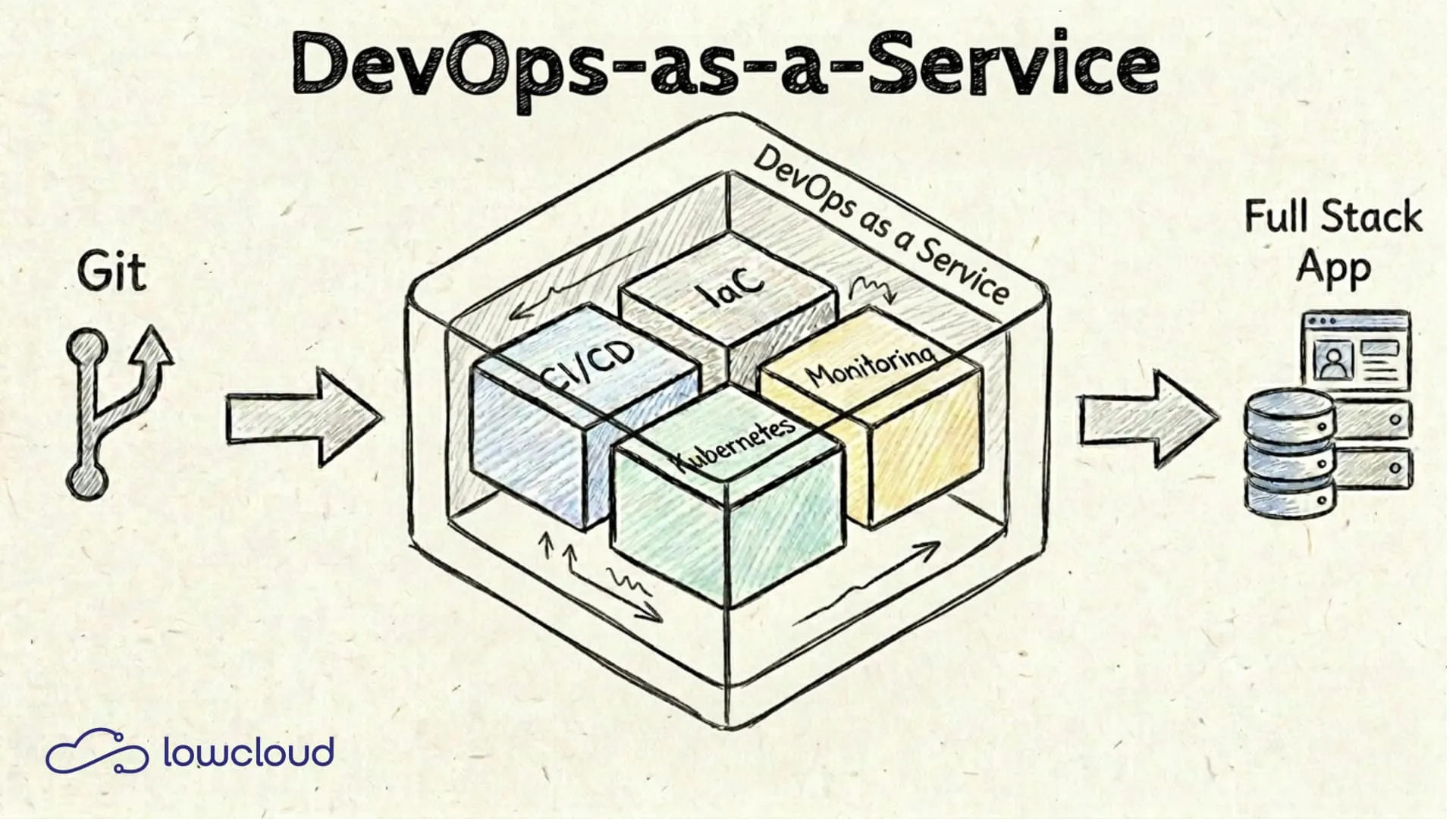 What Is DevOps as a Service and When Does It Actually Make Sense?