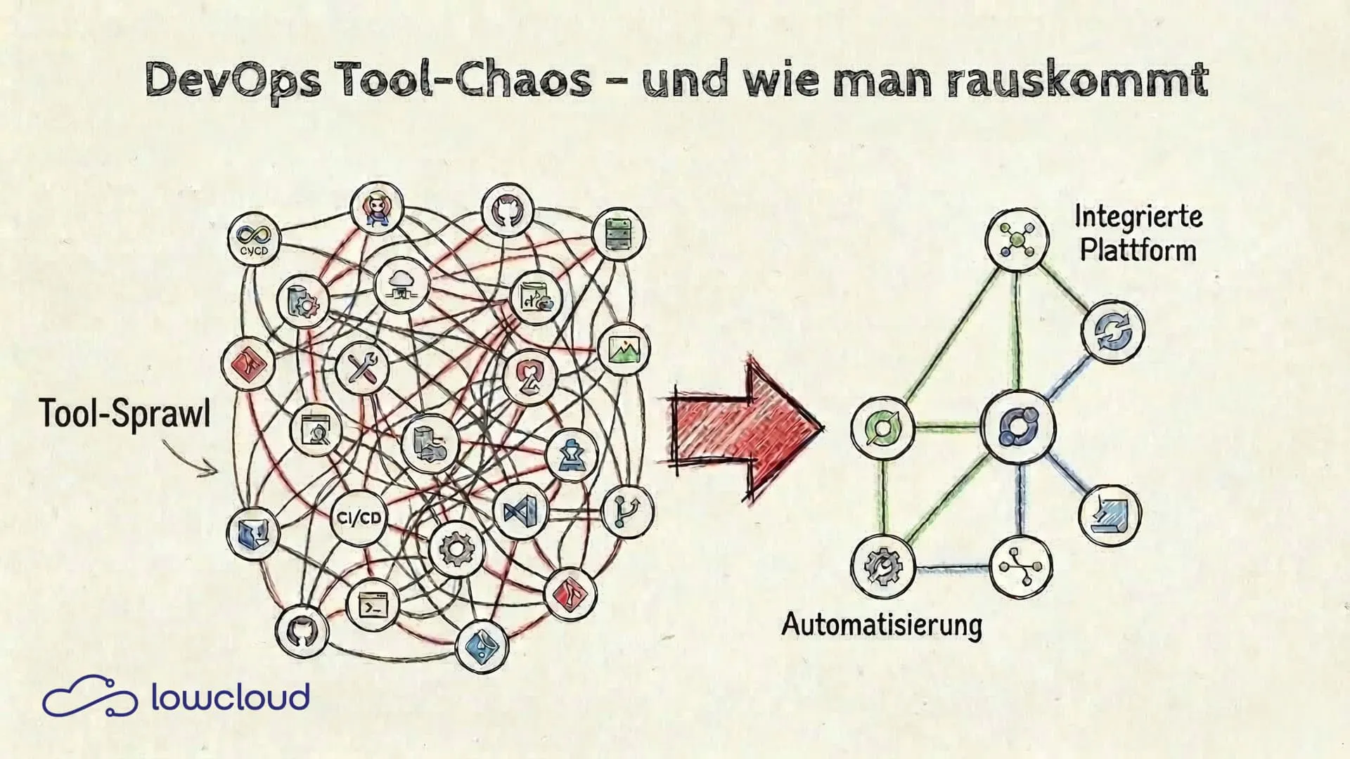 DevOps Tool Sprawl: How It Happens and How to Stop It