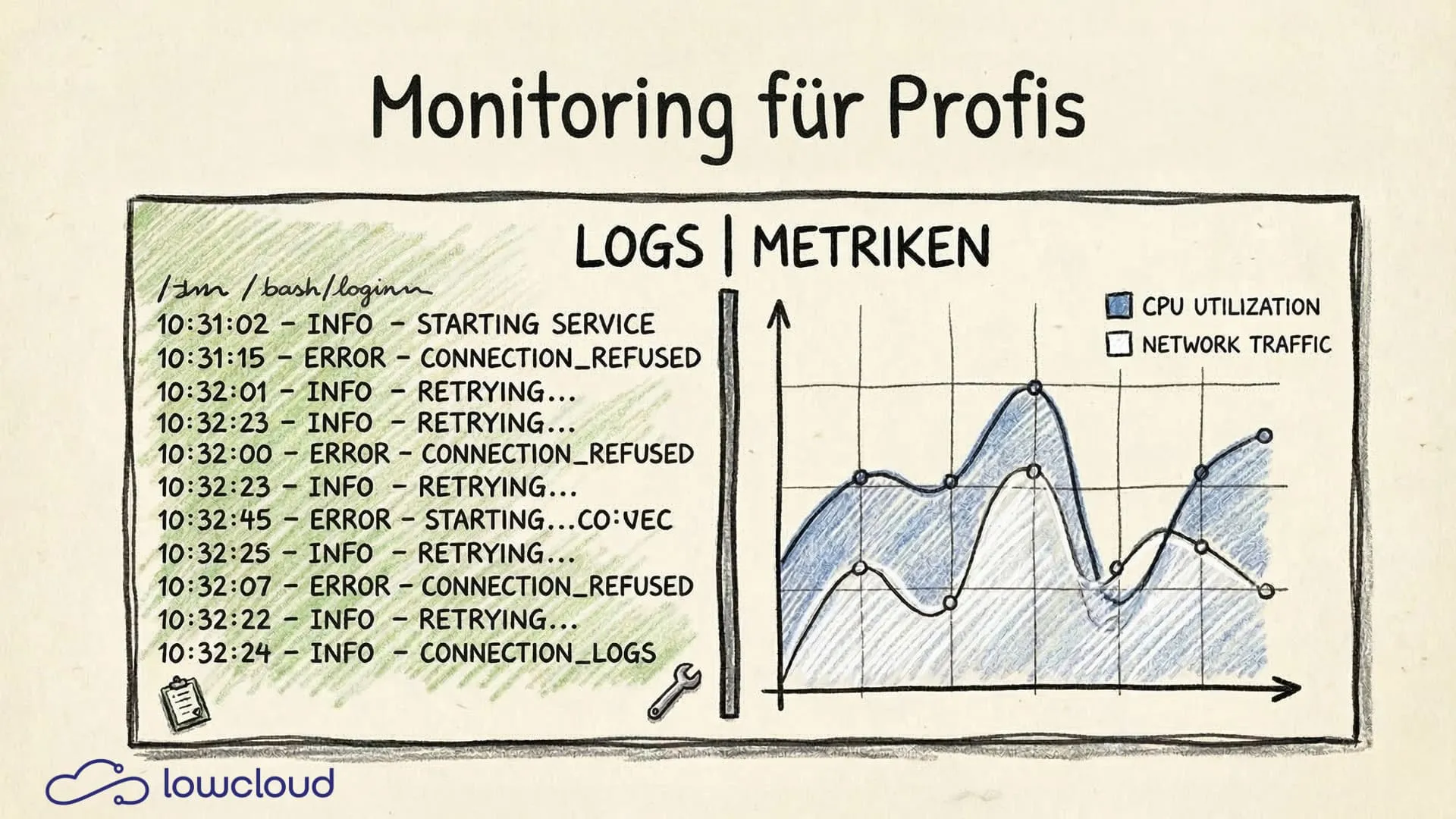Kubernetes Monitoring: Using Logs and Metrics Effectively