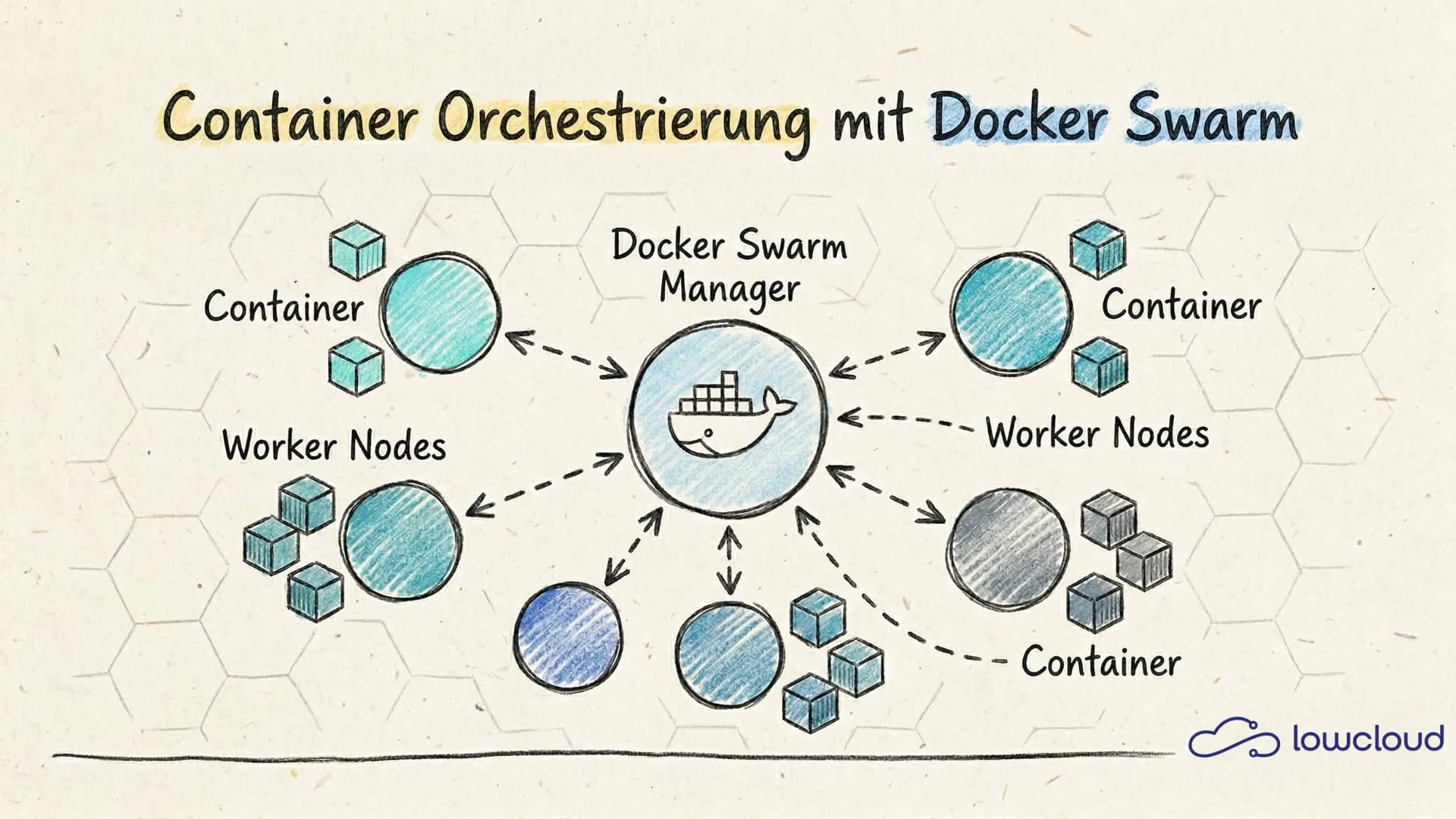 What is Docker Swarm? Container Orchestration Built In